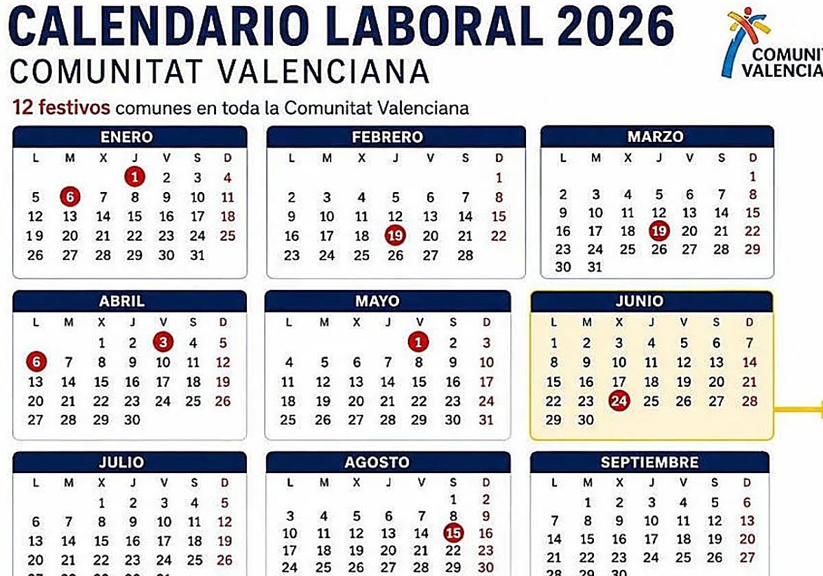 El 24 de junio será festivo para 17 millones de personas en tres